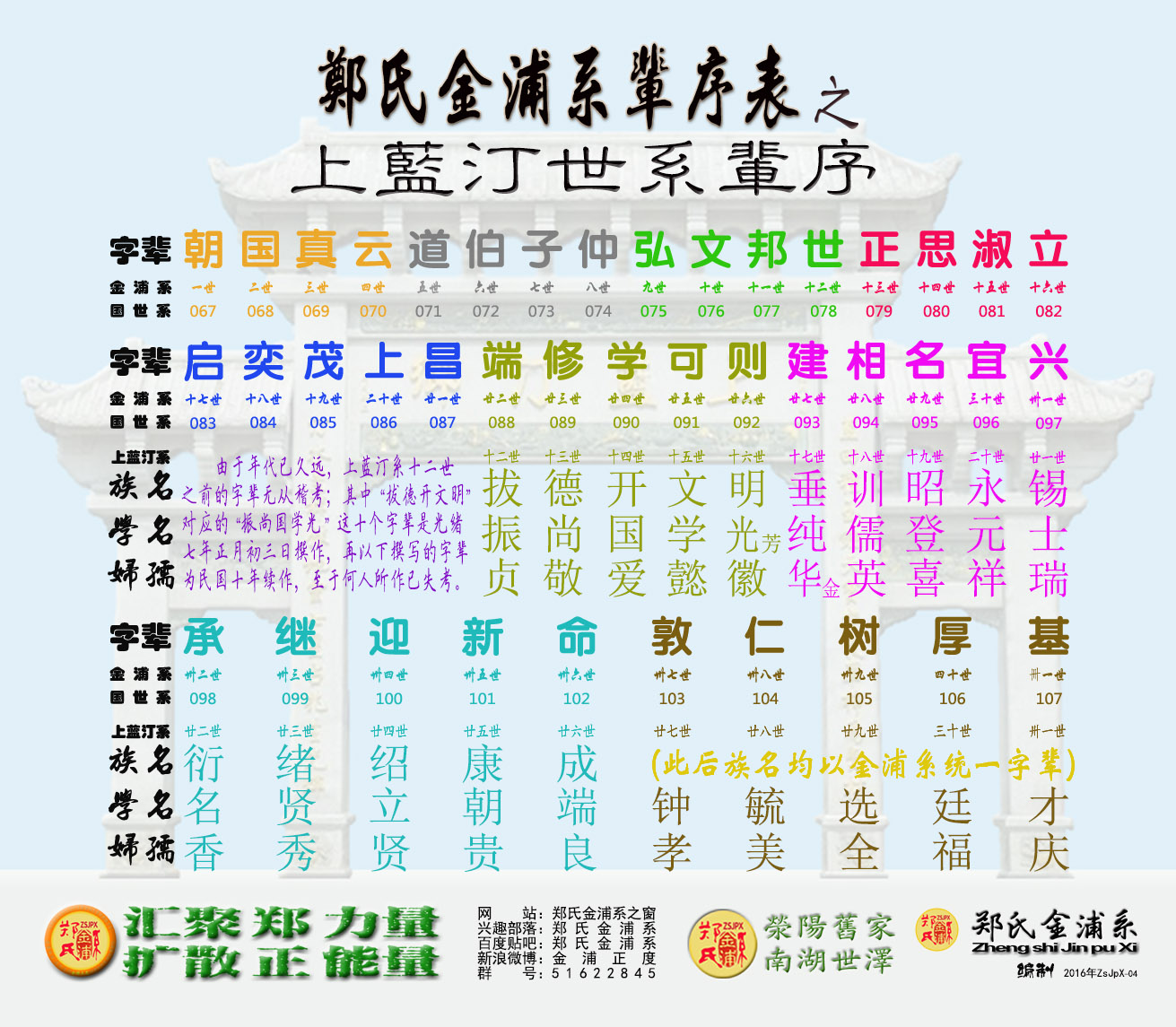  p>潮阳三大郑氏之一——郑氏金浦系(郑氏神山系,郑氏金浦系,郑氏平湖