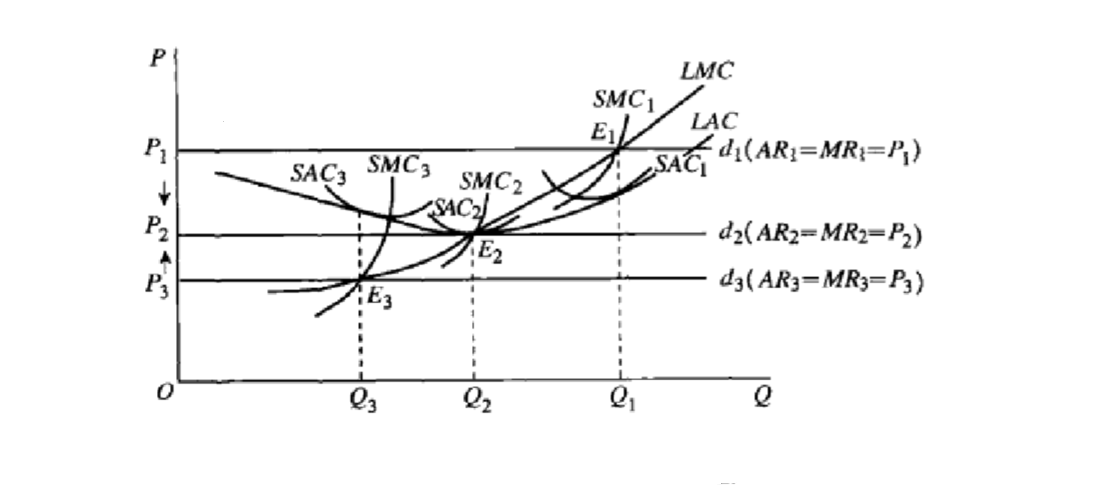  p>完全竞争市场又称纯粹竞争市场或自由竞争市场,是指一个行业中有