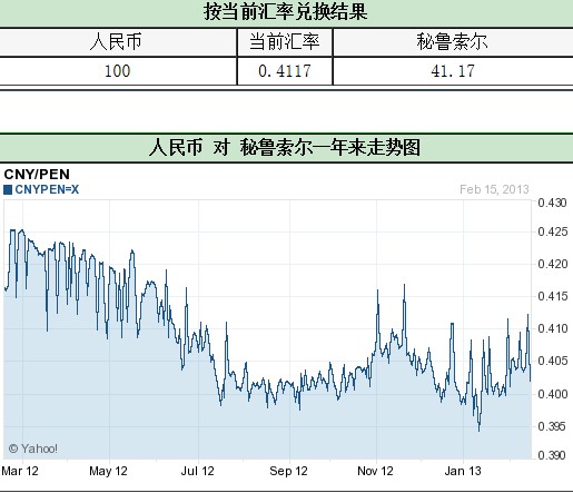 秘鲁币