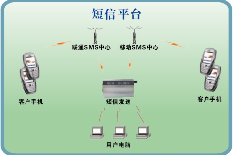 关于中国最新在线短信接收平台是什么平台啊的信息
