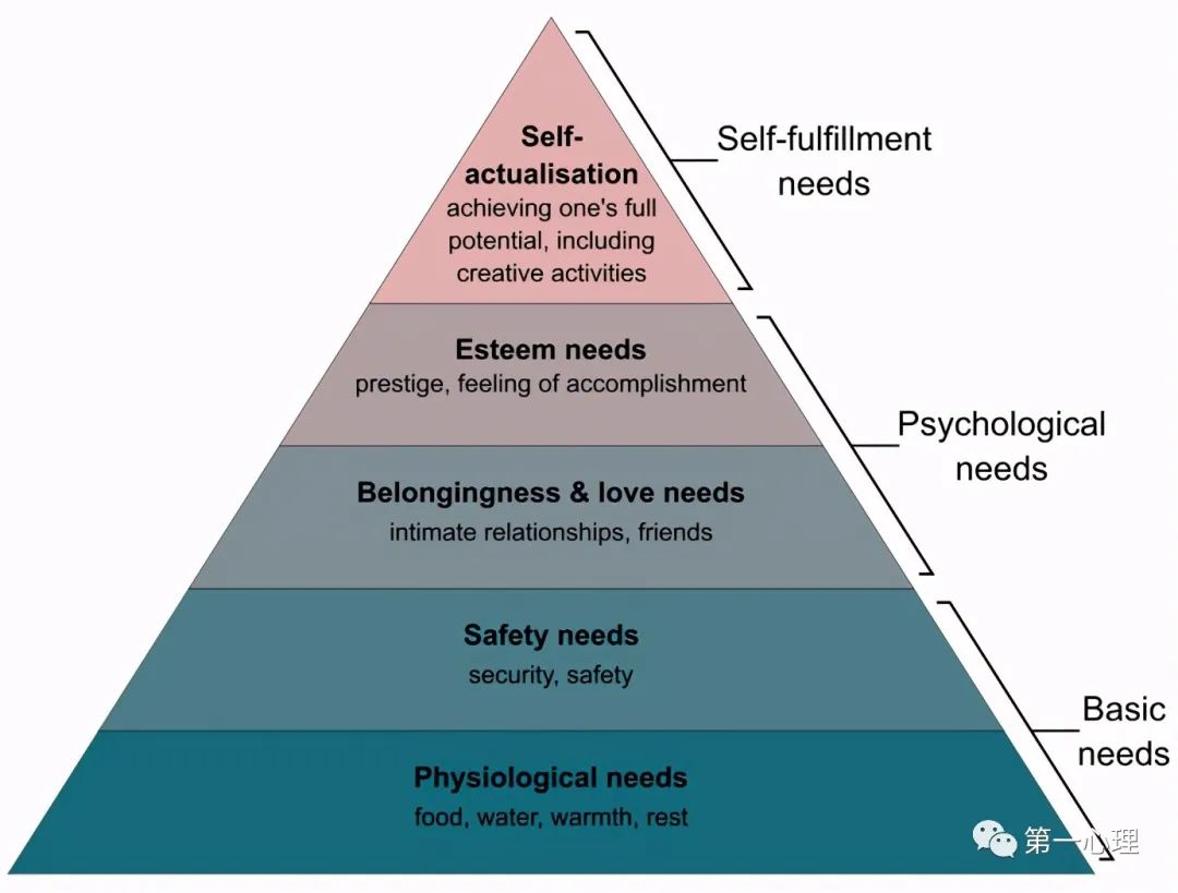 为什么会说人越穷就越坏？马斯洛“需求层次理论”揭露真相_百科TA说
