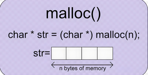 malloc函数_百度百科
