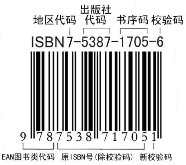 international standard book number