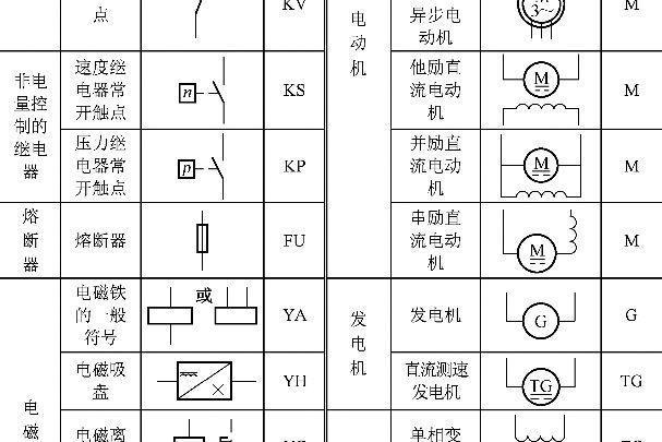 电气符号大全