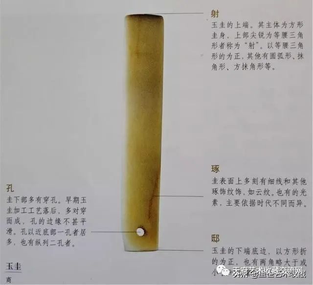 收藏鉴赏：最早的“权·珪”礼器——玉圭_百科TA说