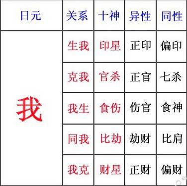 日主（中国四柱命理专用术语）_百度百科