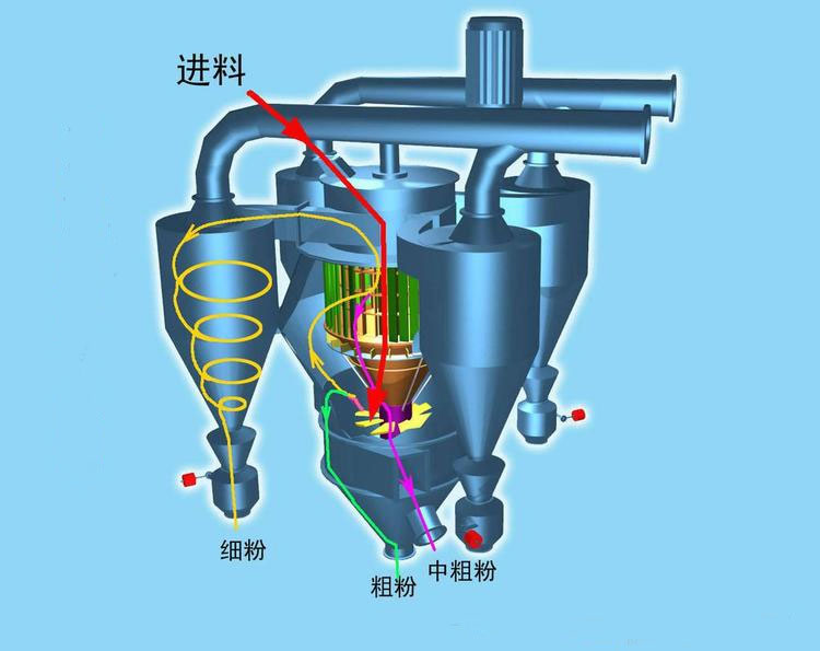 三分离砂石分级机