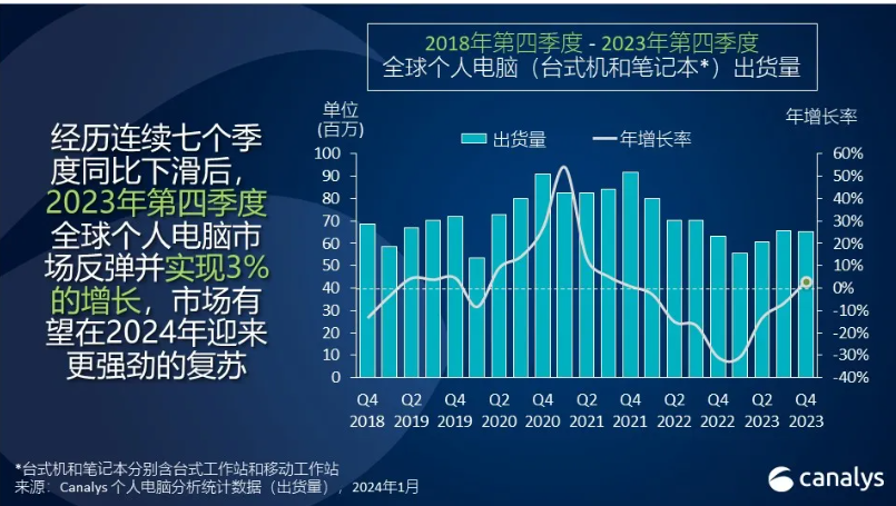 华为联想角逐AI PC，涨价不可避免，消费者准备好了吗？_百科TA说