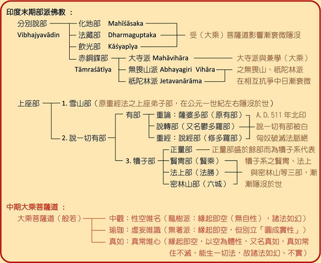 印度佛教史