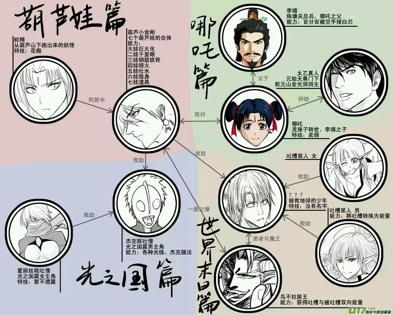 福禄小金刚