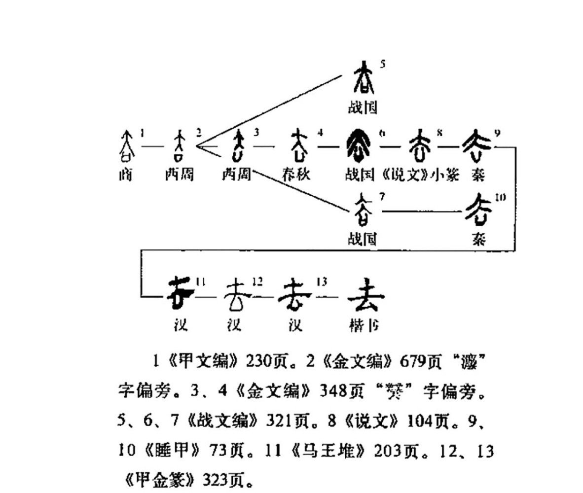 去（汉语汉字）_百度百科