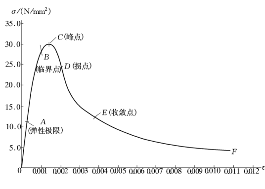 介电击穿_百度百科