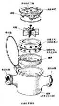 传统水表的结构