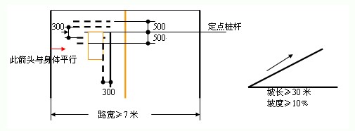 半坡起步与定点停车