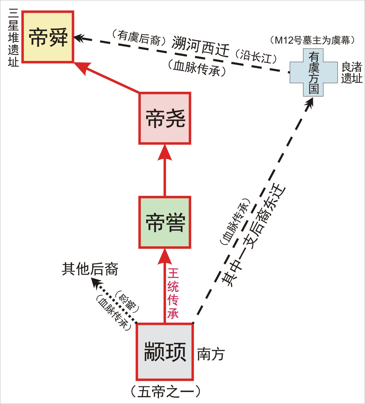 舜禹在“都广之野”汇聚，虞夏文明在三星堆盛极一时！_百科TA说