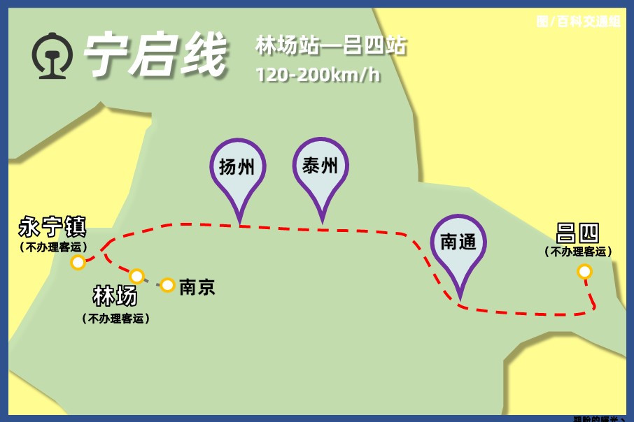 宁启快速铁路