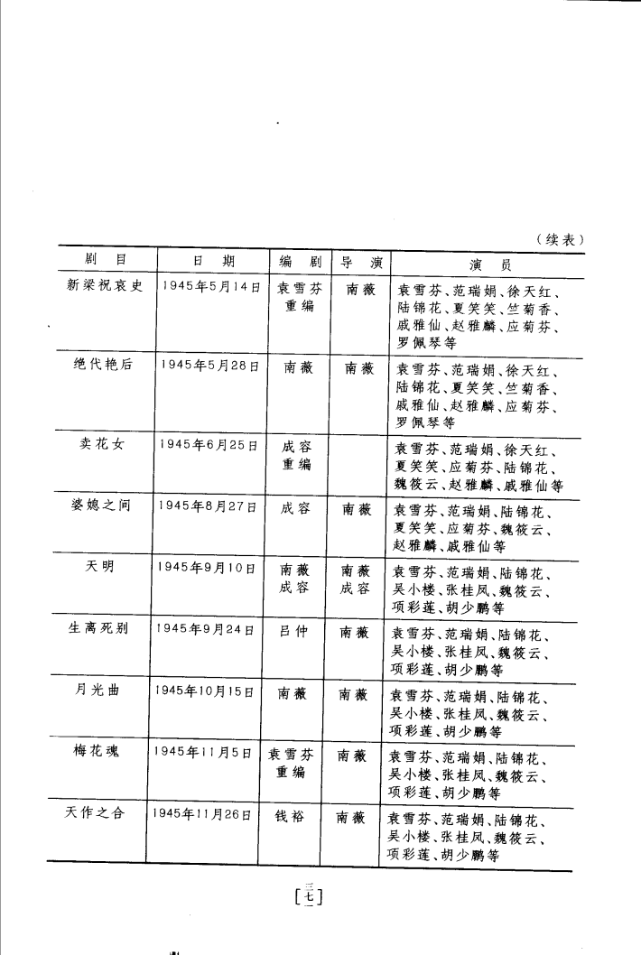 袁雪芬逝世