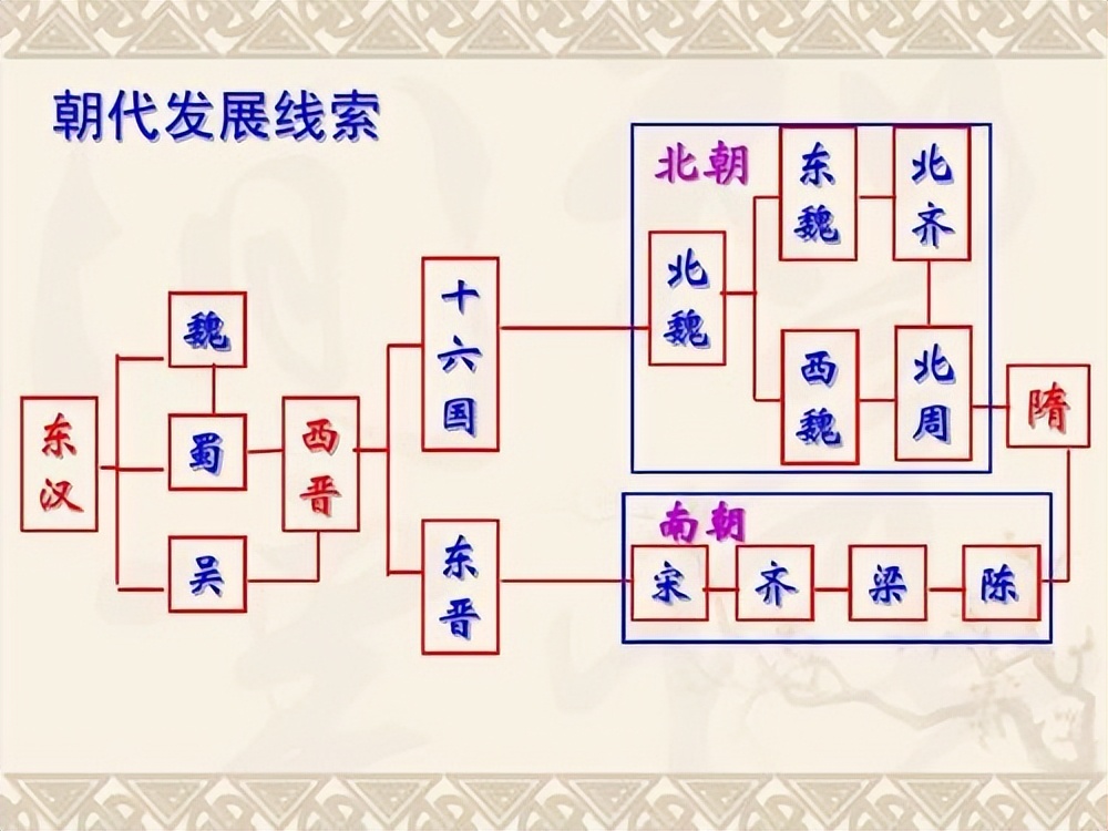 南朝陈为什么会灭亡_百科TA说