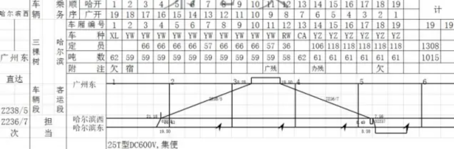  p data-id="gnayat1wao">z237次是由广州东开往 a target="_blank"