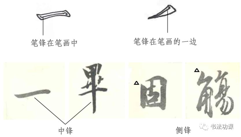 王羲之笔法全解析，这回全明白了！_百科TA说