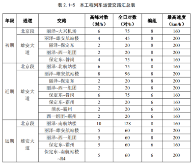 雄安R1线