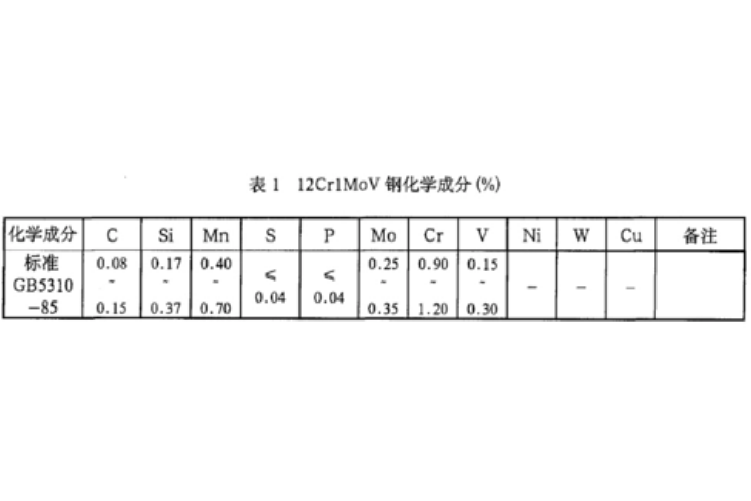 16mn化学成分 全网资源
