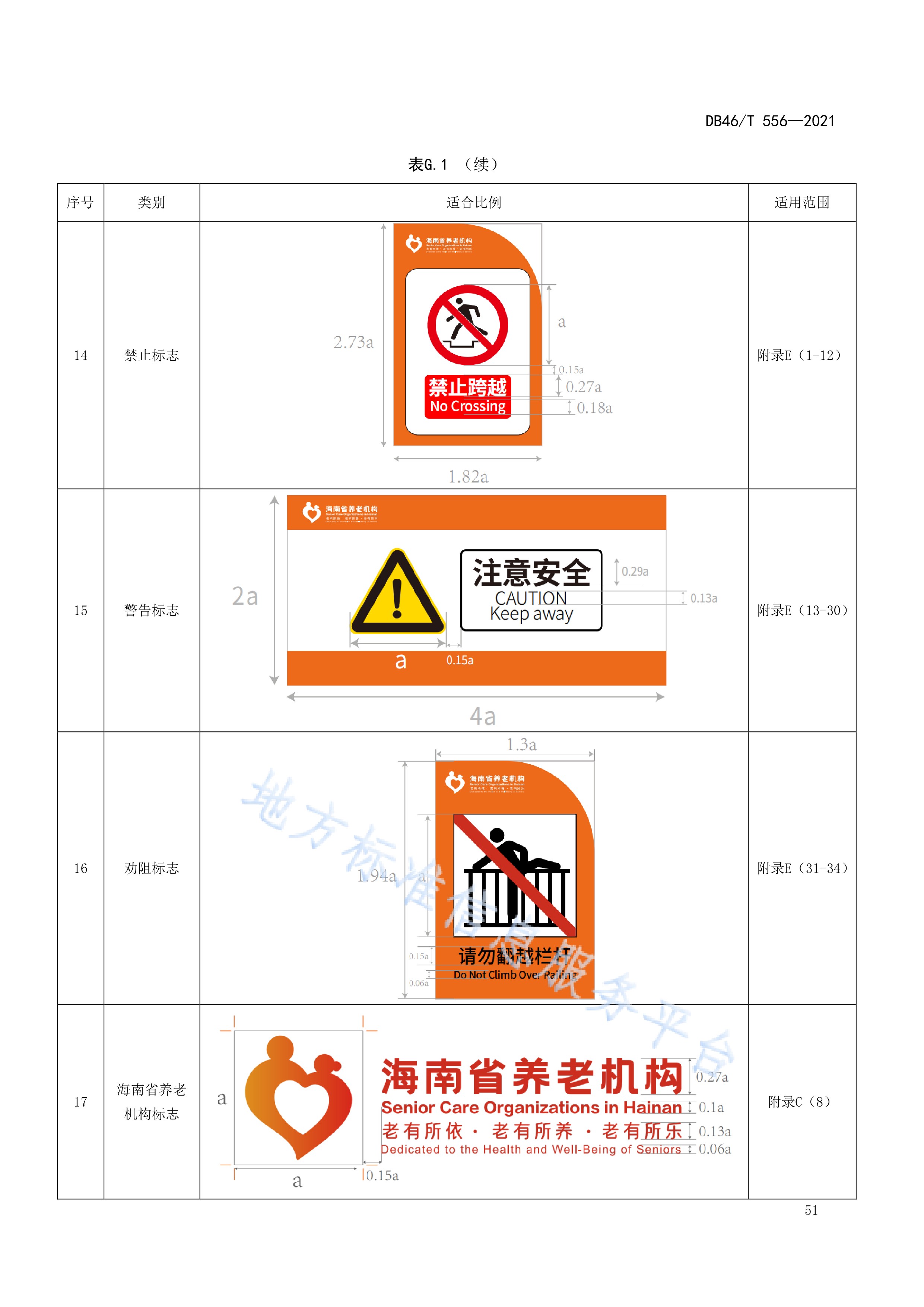  p>《养老机构标识应用规范》(db46/t 556-2021)是2021年11月1日实施