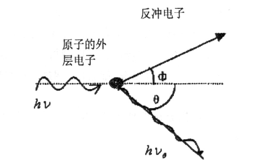 p>散射角,是指入射粒子与物质中的粒子发生弹性碰撞时,其偏离初始