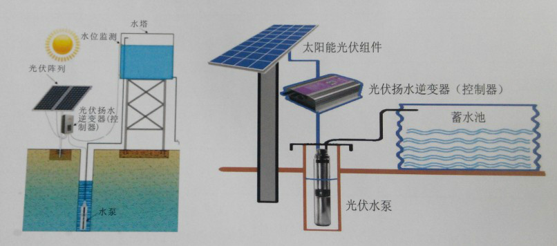 太阳能光伏水泵系统
