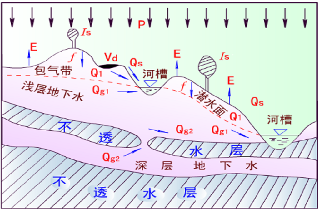 潜水和 a target="_blank" href="/item/承压水/2315703" da