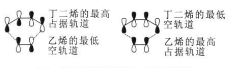 圖1 前線軌道理論對D-A反應的解釋