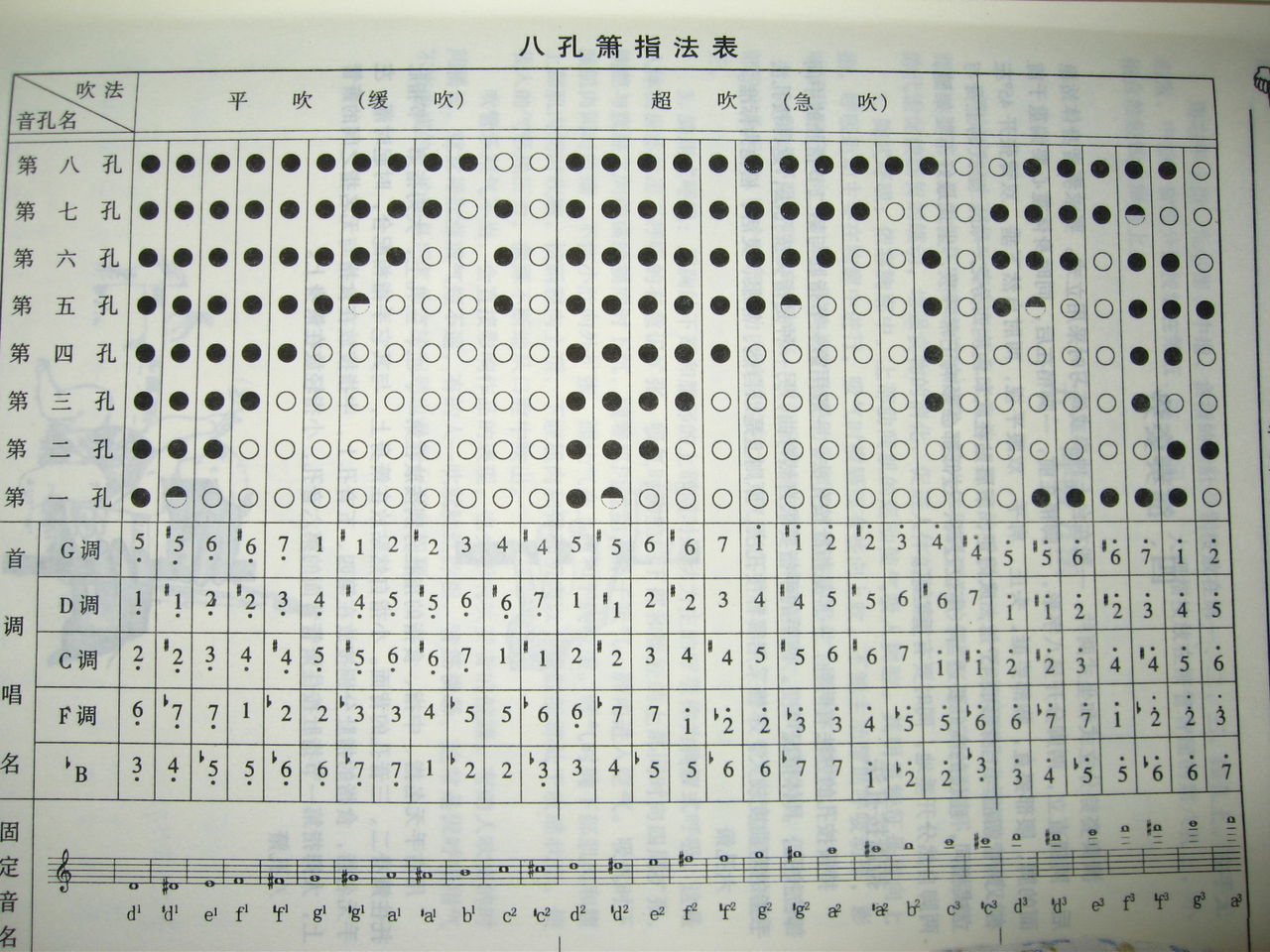  p>洞箫,吹管气鸣乐器.