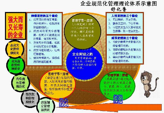 规范企业管理