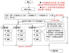 网络虚拟电话免费版在线使用平台是什么意思