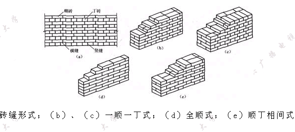 一顺一丁