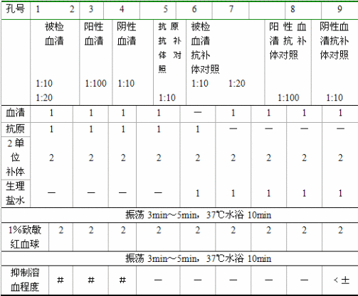 溶血反应_百度百科