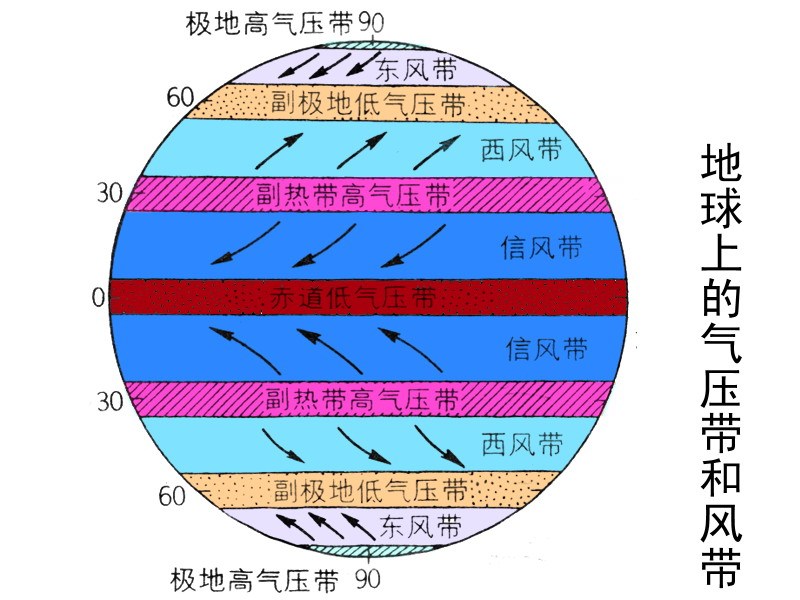 信风（气候现象）_百度百科