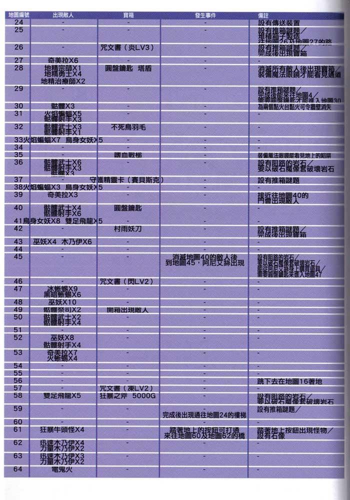 迷城的国度