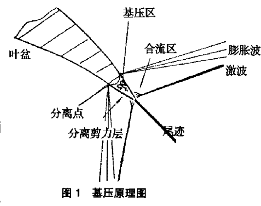 叶栅尾流_百度百科