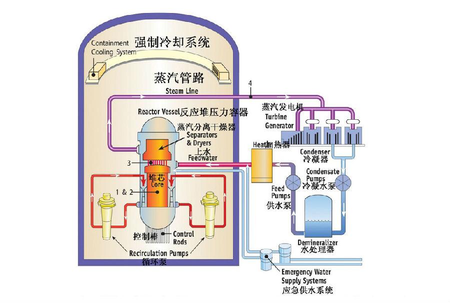 核反应堆热离子发电器