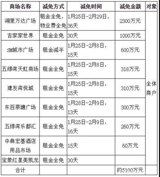 减免税额度_百度百科