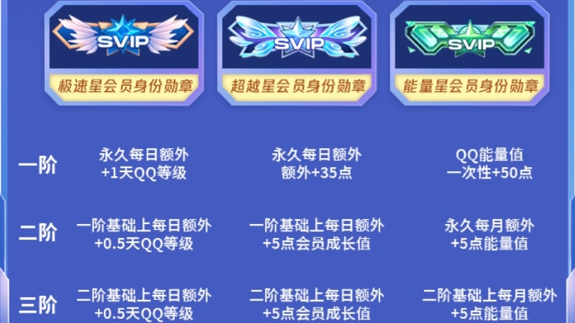 qq会员个性装扮推荐=会员个性装扮会员过期后还可以用吗