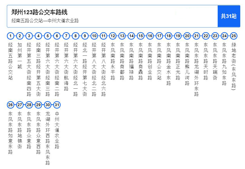 郑州公交123路