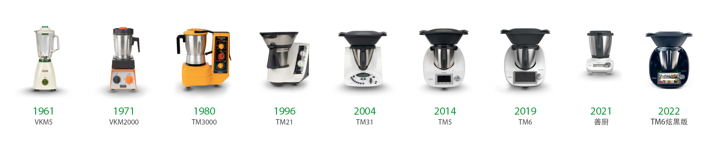  p data-id="go0i9qrtld">thermomix美善品是德国福维克集团旗下的