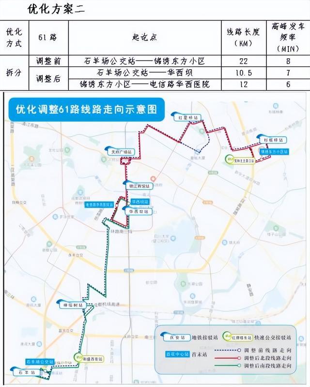 成都市中心城区常规公交发展规划及2021-2023年三年行动计划