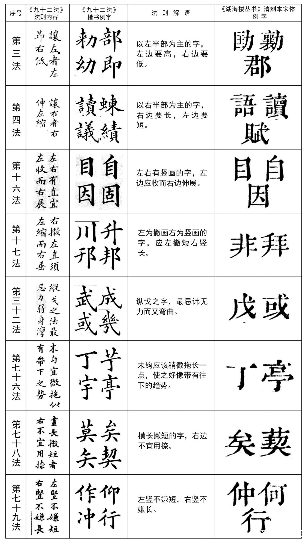 清刻本流行宋体字，宋体字源于楷书，清刻本宋体字和楷书有何差别_百科TA说
