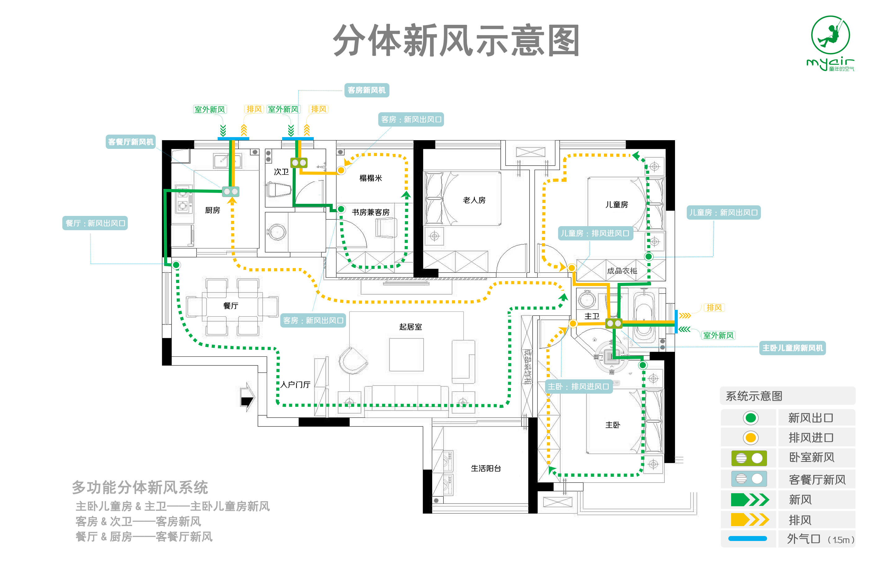  p data-id="gnbt5x6bur">分体新风系统是区别于传统 a target="