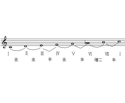  p>和声 a target="_blank" href="/item/大调">大调 /a>是把 a