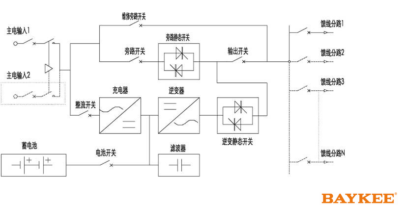 eps消防应急电源