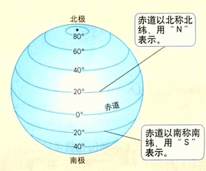  p>北纬(the north latitude)是从地球 a href="#">赤道 /a>平面向北
